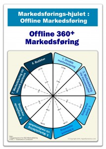 aug2019-markedsfoerings-hjulet-offline-v0-6B