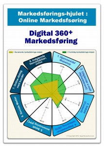 aug2019-markedsfoerings-hjulet-online-v0-7A