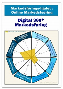 aug2019-markedsfoerings-hjulet-online-v0-7C