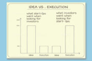 Sådan træffer du gode valg som virksomhedsejer ! - 7 - Derfor er Idé og Udførelse (execution) ikke helt det samme ... ?