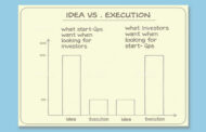 Sådan træffer du gode valg som virksomhedsejer ! - 7 - Derfor er Idé og Udførelse (execution) ikke helt det samme ... ?
